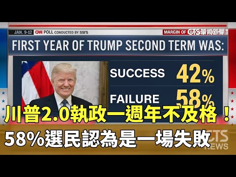川普2.0執政一週年不及格！　58%選民認為是一場失敗