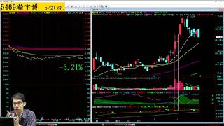 【掌聲響起】#賴昇楷 0502 - 多頭有效攻擊的關鍵「電子轉強帶動補量」；《台表科》如期走高、《瀚宇博》拉回，依然關注；介紹一檔多方口袋名單 (圖)