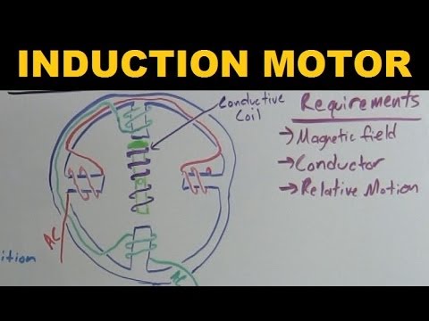 Induction motor - explained