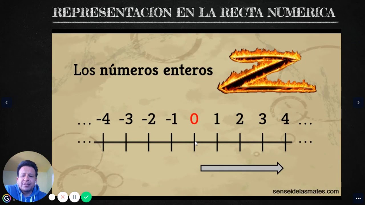matematica por javier vinuezae en Genially