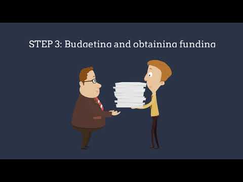 How to Establish a Business Intelligence Competency Center