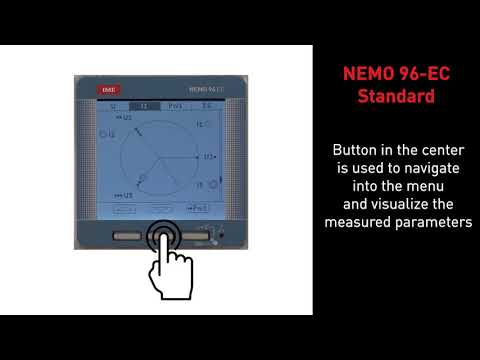 EASYCONNECT - standard flush-mounting type 96x96mm multifunction measuring unit