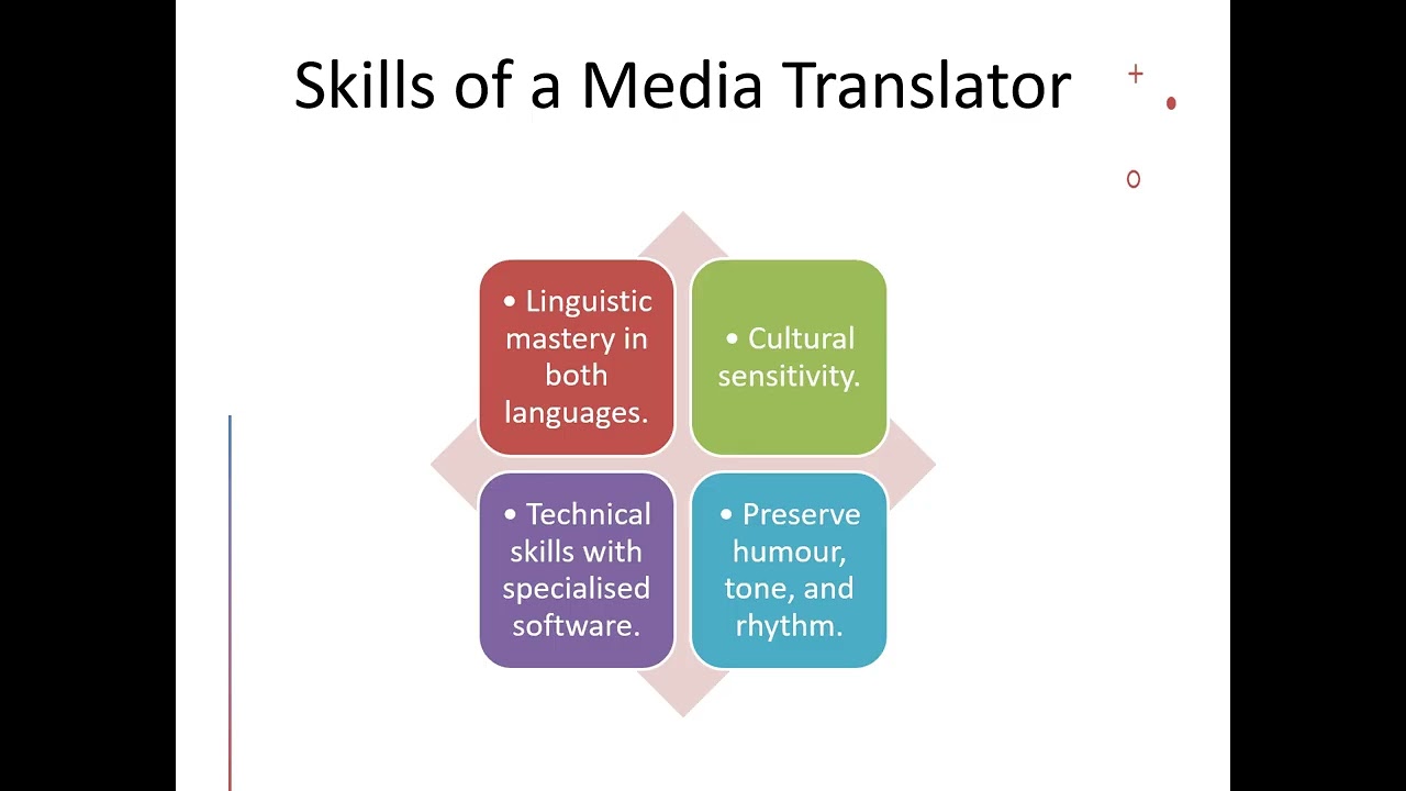 An introduction to media translation