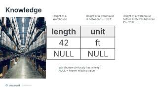 Coalesce 2024: What does enterprise AI lose by not investing in semantics and knowledge?
