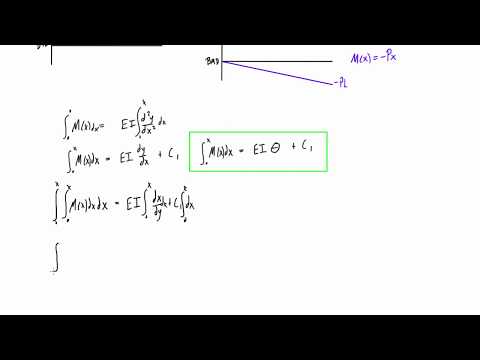 Introduction to beam deflection and the elastic curve equation (double integration method)