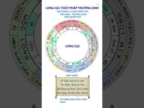 Ngũ hành của 24 Long - Thủy pháp trường sinh #phongthuytronglongbantay