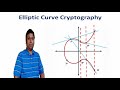 Elliptic Curve Cryptography - Session 1 - Cyber Security CSE4003