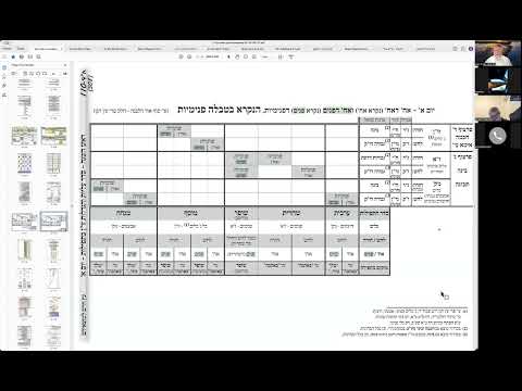 הרב יואל חקון - ראש השנה תשפ״ו - שיעור 01 - כוונות רי״ו בקיצור - ברוך - סידור.