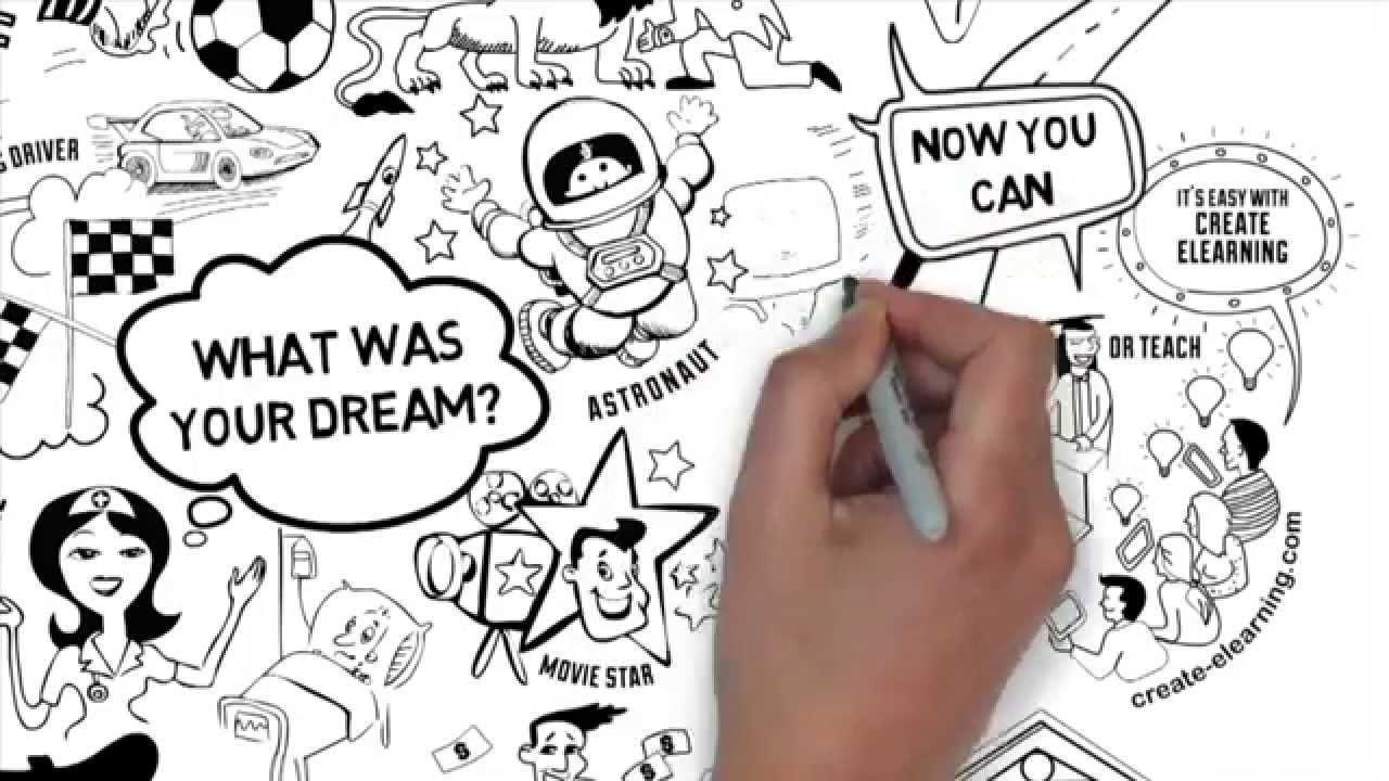 Create Elearning. Learn or teach online. Anytime, anywhere.