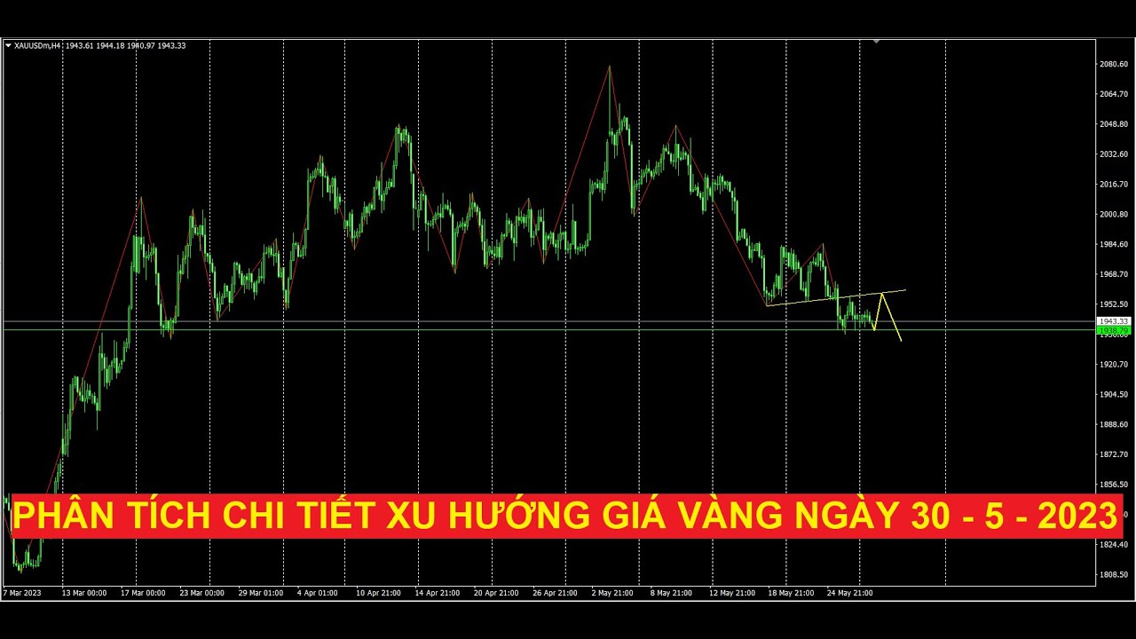 Video phân tích xu hướng chi tiết giá vàng ngày 30 - 5 - 2023
