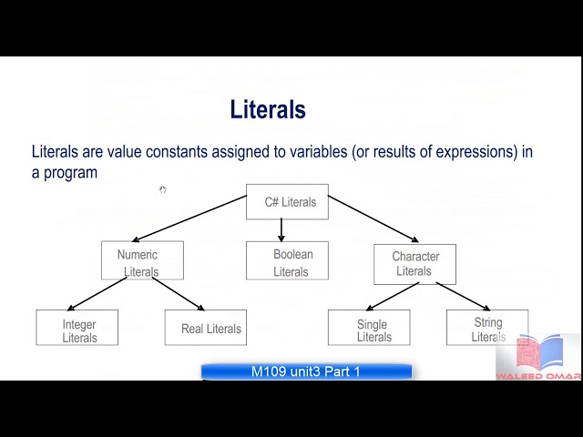 اشتراك شرح مادة TM109