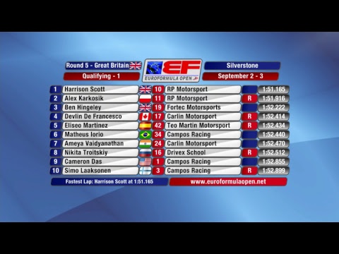 Euroformula Open 2017 ROUND 5 UK - Silverstone QUALY 1 ENGLISH