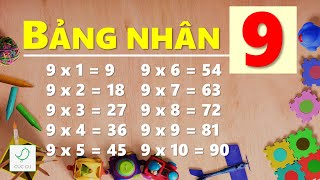 Bảng Nhân 9, Giọng Miền Bắc, Dễ Thuộc | Bảng Cửu Chương