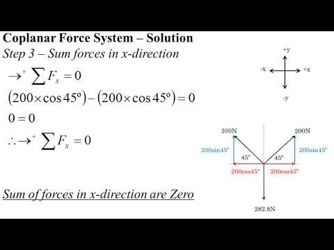 Mechanics Statics Tutorial - Equilibrium of Coplanar Forces #1