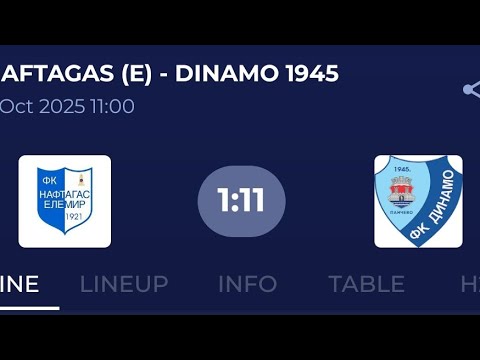 Dinamo Pančevo- Naftagas Elemir (Kadeti)