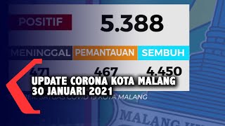 Download lagu Data Covid-19 Kota Malang 30 Januari 2021 mp3