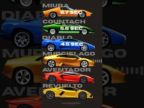 Thumbnail for Which V12 Lamborghini Sounds Best? Miura to Revuelto! 🔥 by Lamborghini, Supercar, Car