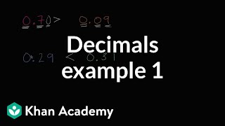 Comparing decimals example 1 | Decimals | 4th grade | Khan Academy