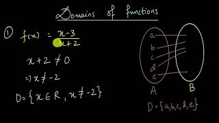 Domain of functions | Relations and Functions | Class XI | Mathematics | Khan Academy