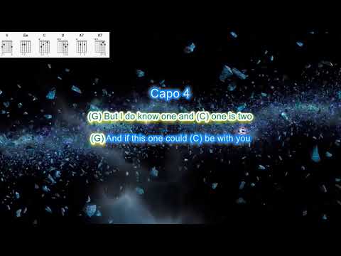 Wonderful World by Sam Cooke play along with scrolling guitar chords and lyrics