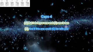 Wonderful World by Sam Cooke play along with scrolling guitar chords and lyrics