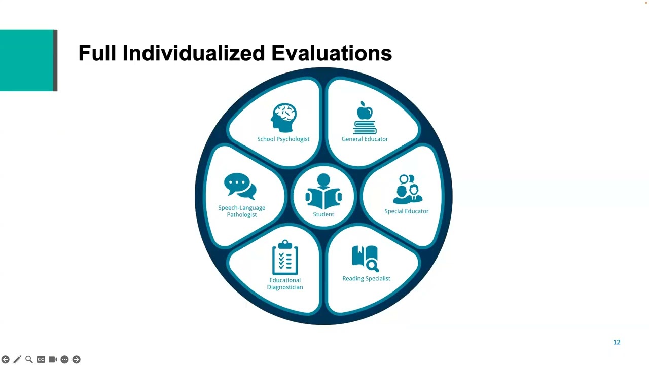 Digital Assessment Library for Schools: Achievement Tools Webinar (Recording)