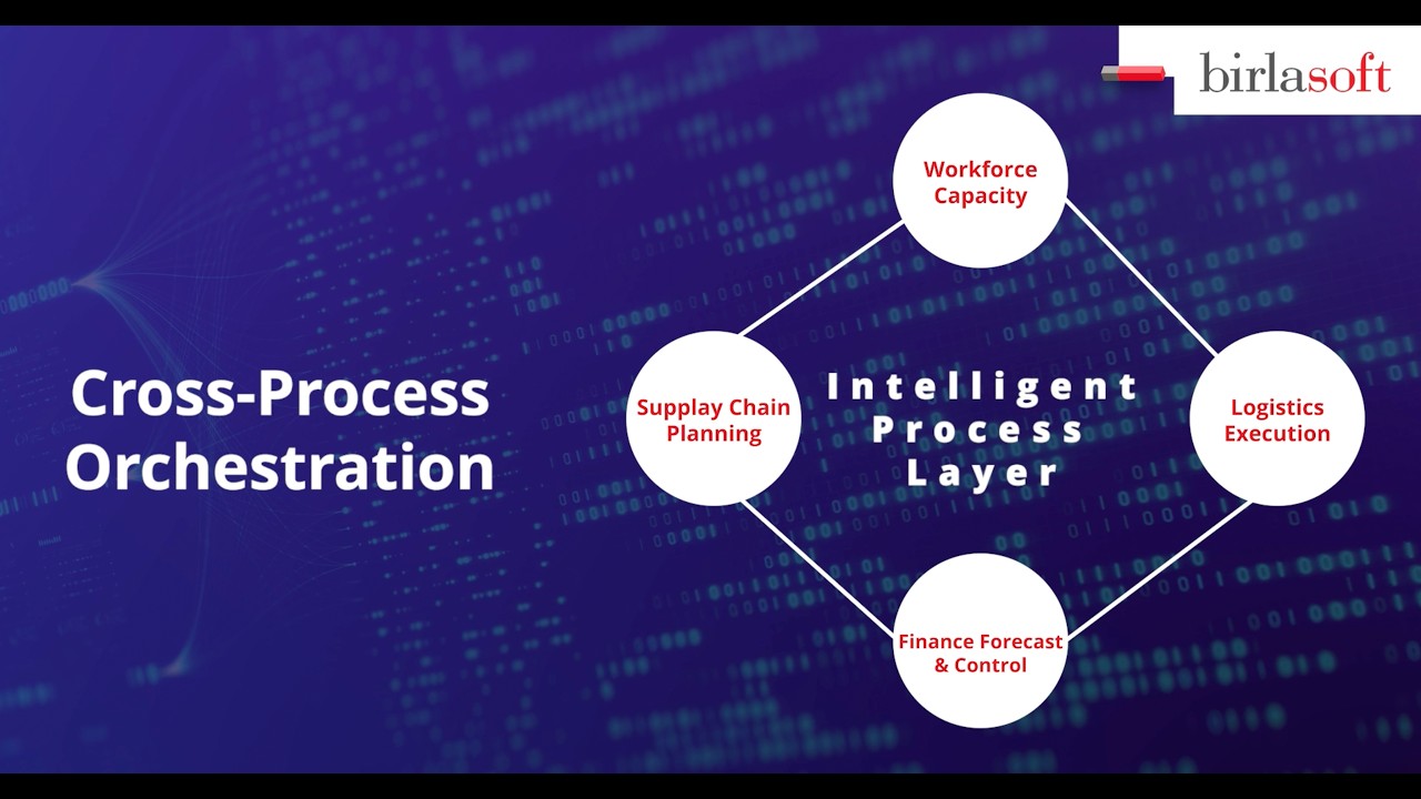 Business Process Automation using Oracle Agentic AI