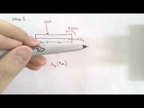 Example 7.1 (Hibbeler, Statics)