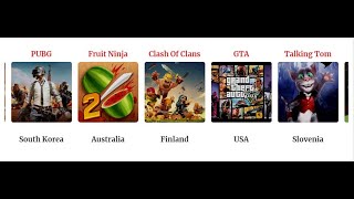 Famous Games From Different Countries Part 1