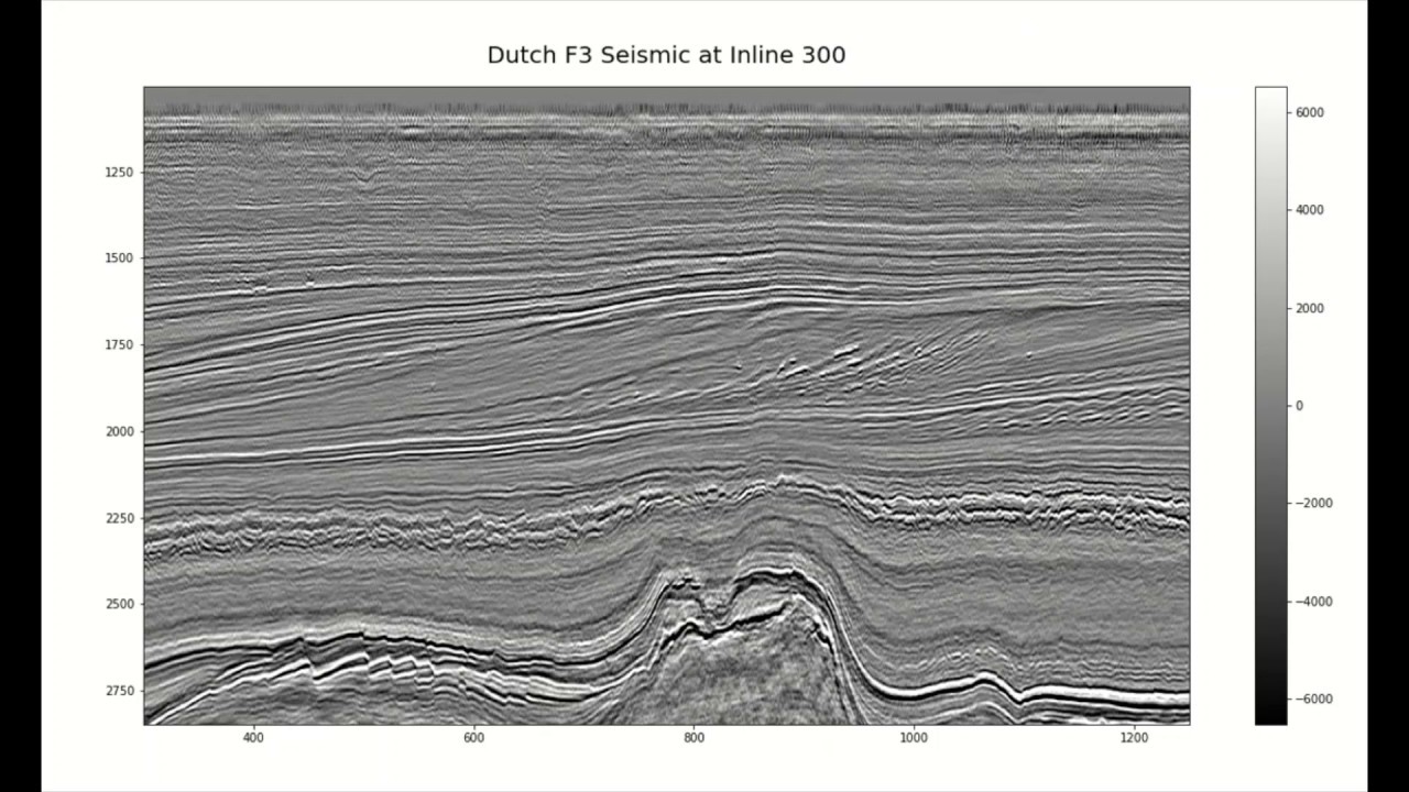 Seismic Attribute Computation on Dutch F3 Seismic Data using Python