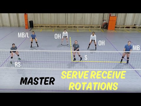 How to position yourself in all SERVE RECEIVE rotations!