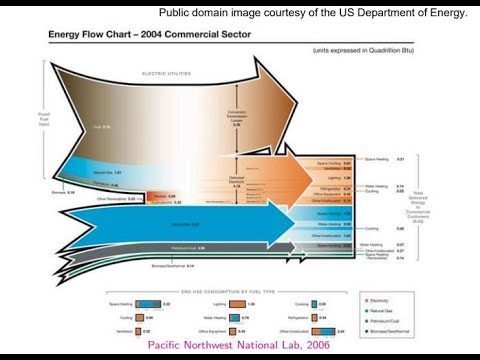 Lecture 8: Buildings and Energy Efficiency