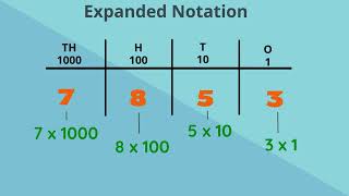 Expanded Notation (Standard 3) - pennacool.com