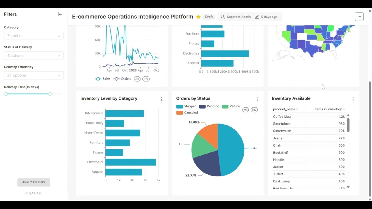 Apache Superset | Ecommerce & Operations