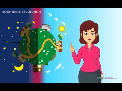 Earth's Rotation & Orbit *Why Is a Year 365 Days?* Science for Kids!