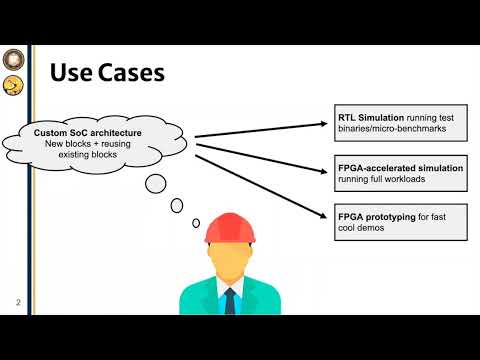 Chipyard Basics  + Building Custom RISC-V SoCs in Chipyard - FireSim/Chipyard Tutorial @ ASPLOS 2023