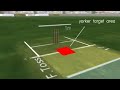 How To Ball Yorker