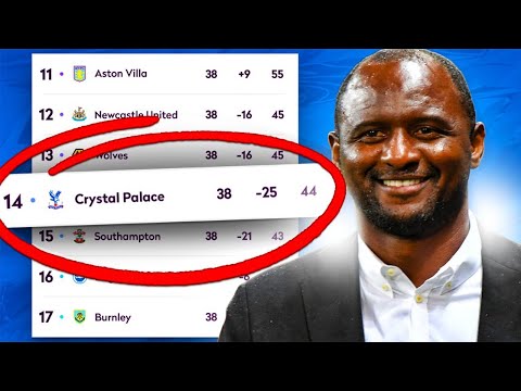 FIXING CRYSTAL PALACE!! (PATRICK VIEIRA CHALLENGE🔥) - FIFA 21 Career Mode