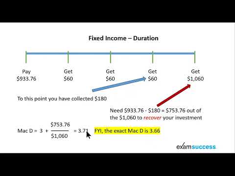 CFA Level 1 Fixed Income Bond Duration Explained