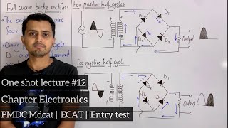 Electronics in one shot || PMDC Mdcat || ECAT || Entry test || Physics