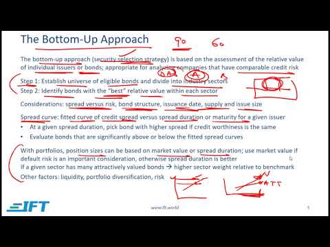 2020 Level III CFA: R21 Credit Strategies High-Yield Lecture