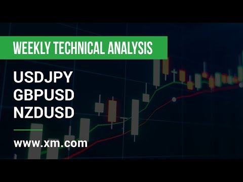 Weekly Technical Analysis: 10/02/2020 - USDJPY, GBPUSD, NZDUSD