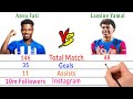 Ansu Fati Vs Lamine Yamal Comparison - Barcelona vs Brighton