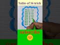 Table Of 36 Trick Knowledgetime Shorts