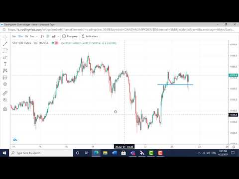 Two trading setups to trade any market in any time frame.