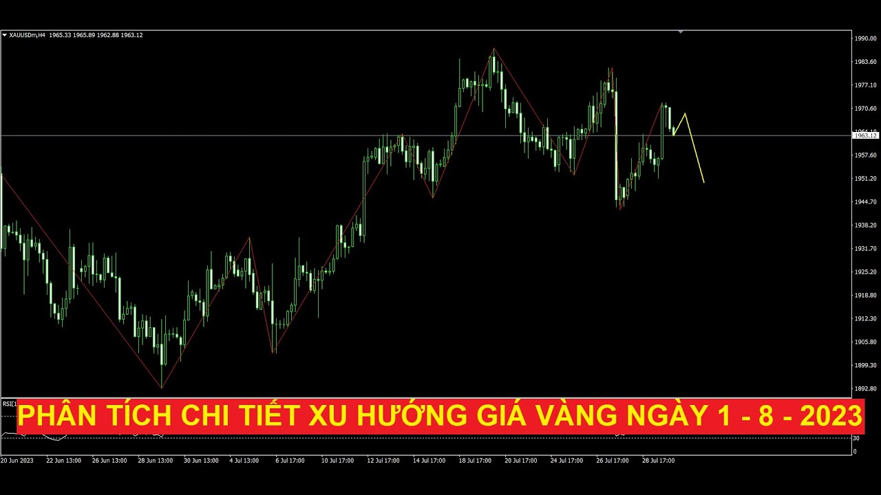 Video phân tích chi tiết xu hướng giá vàng ngày 1 - 8 - 2023