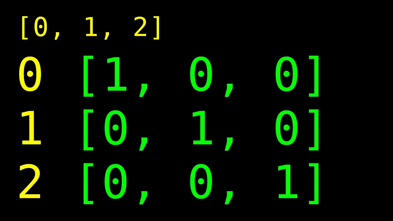 Demystifying AI: A Beginner's Guide to Building Your First Neural Network with Keras