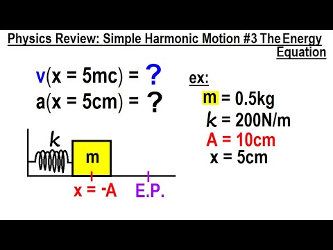 Physics Review Simple Harmonic Motion 1 The Basics