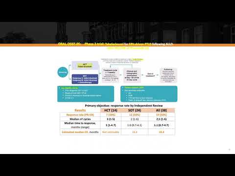 Management of Infectious Complications in HCT - Dr. Rafael dela Camara (June 3-4, 2022)