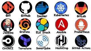 Every DevOps Tools Explained in 8 Minutes!